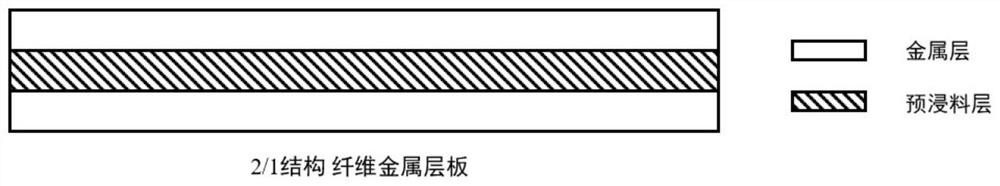 Fiber metal laminate composite material and preparation method thereof