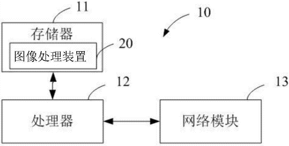 Image processing method and apparatus, and electronic device