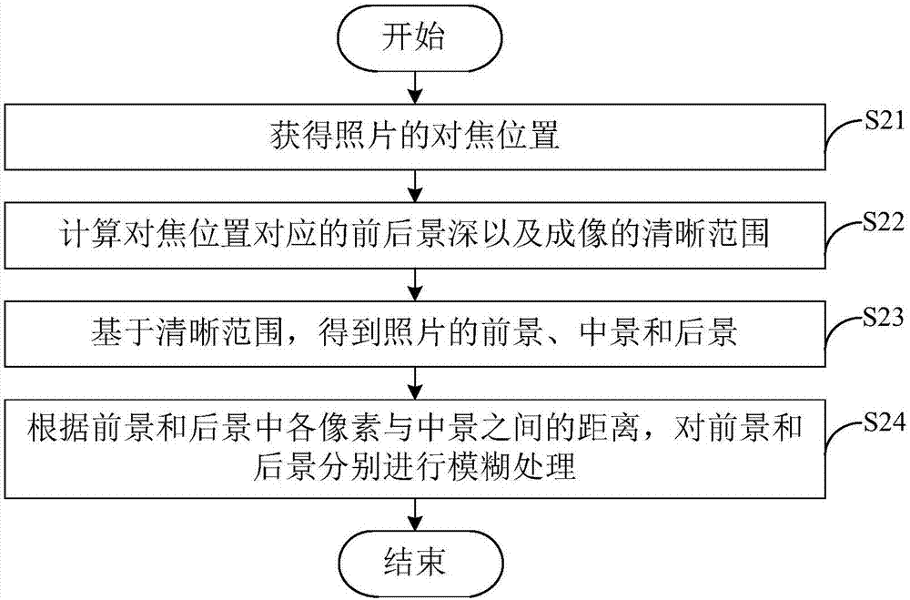 Image processing method and apparatus, and electronic device