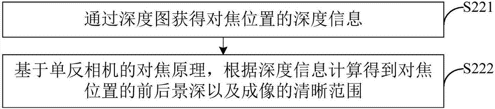 Image processing method and apparatus, and electronic device