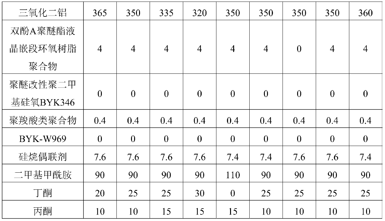 Epoxy resin composition, preparing method and application thereof and aluminum base copper-clad plate