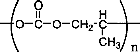 Composite material of complete degradable polymer and preparation method thereof