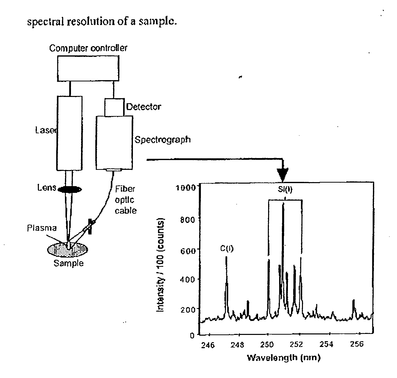 Measuring nutrients in plants and soils by laser induced breakdown spectroscopy