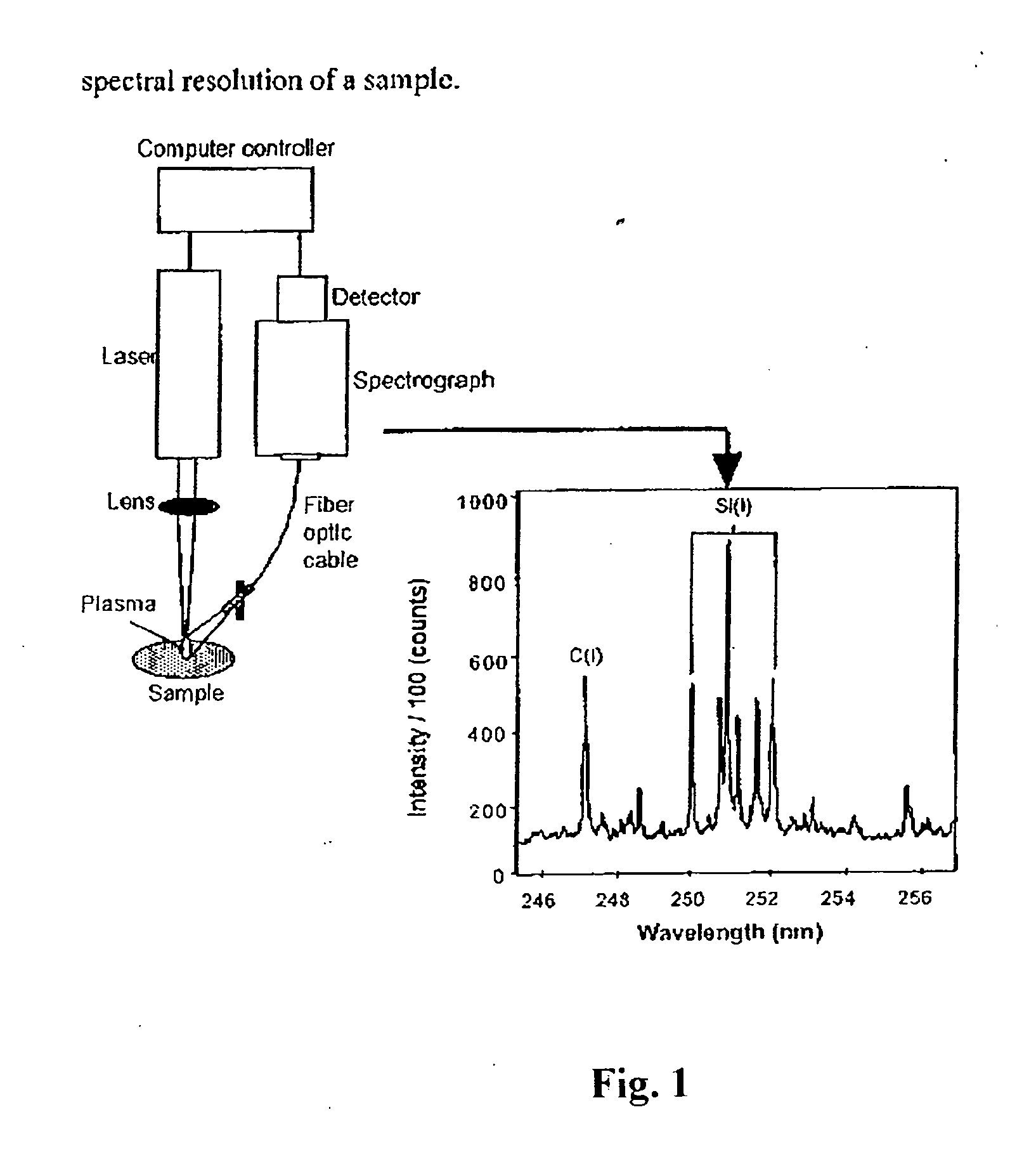 Measuring nutrients in plants and soils by laser induced breakdown spectroscopy