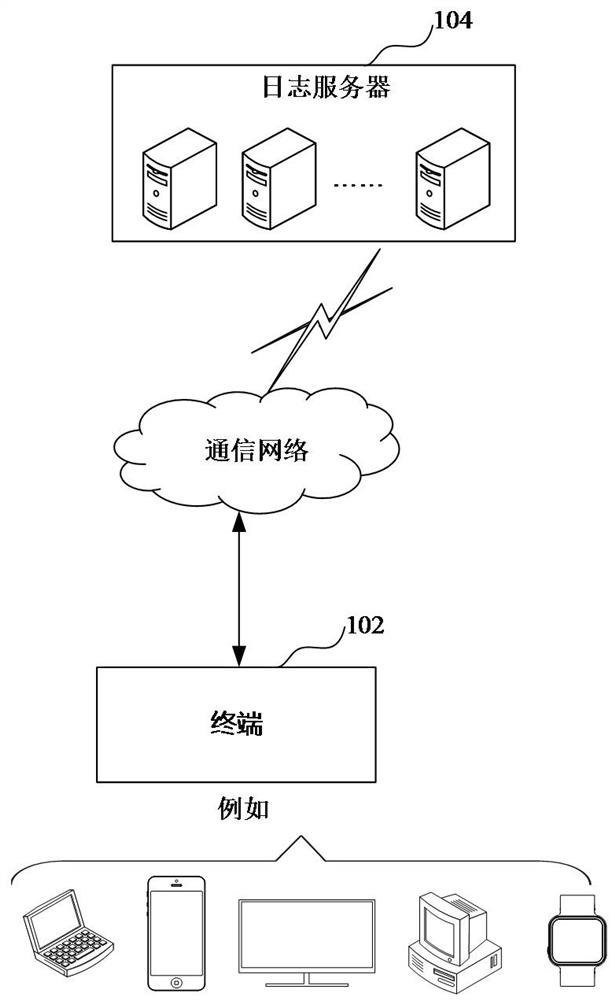 Risk model construction method and device, risk detection method and device and computer equipment