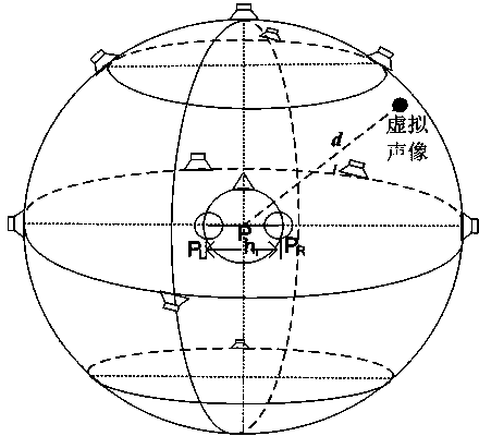 Method for distance modulation of three-dimensional audio system