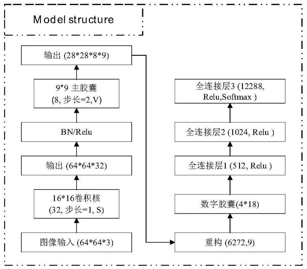 Power transmission line fault type discrimination method and system based on capsule network