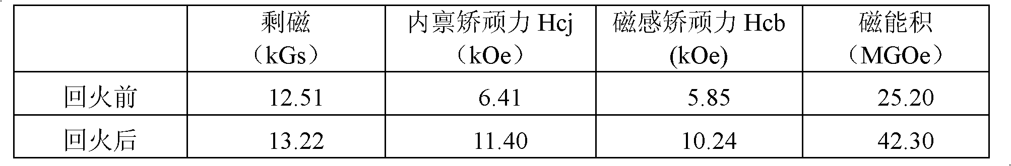 Preparation method for fine grain anisotropy densified neodymium iron boron permanent magnet