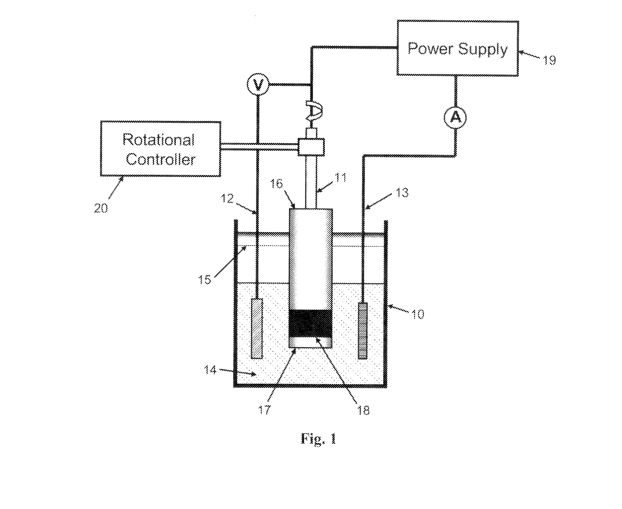 Apparatus and Method for the Synthesis and Treatment of Metal Monolayer Electrocatalyst Particles in Batch or Continuous Fashion