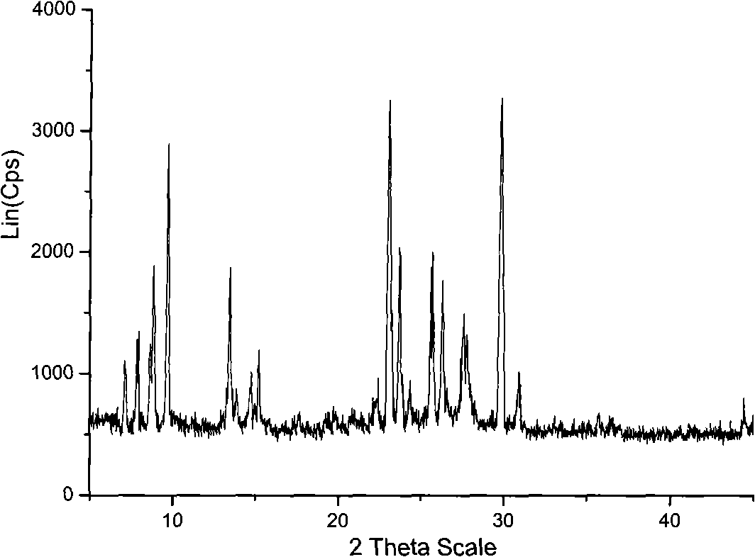 ZSM-5/beta zeolite/MCM-49 triphase coexisting molecular sieve and method for synthesizing same