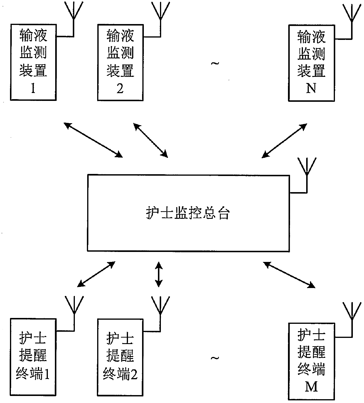 Infusion monitoring device and infusion monitoring system thereof