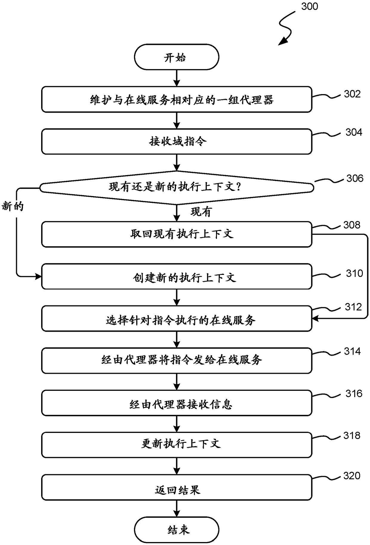 Interaction framework for executing user instructions with online services