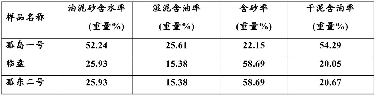 Method for cleaning oiled sand and recovering crude oil