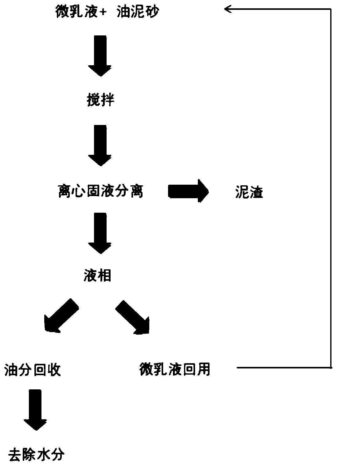 Method for cleaning oiled sand and recovering crude oil