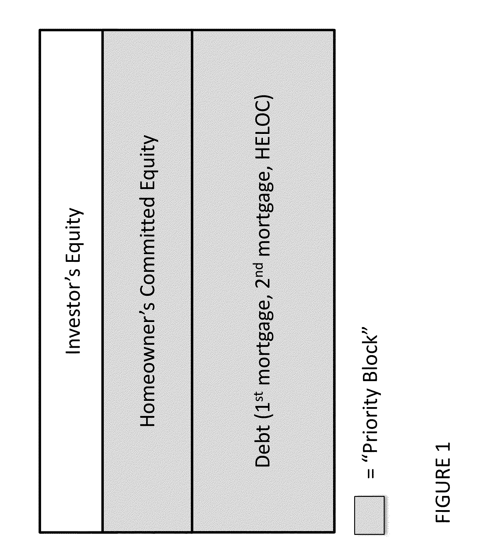 System and method for building equity service models