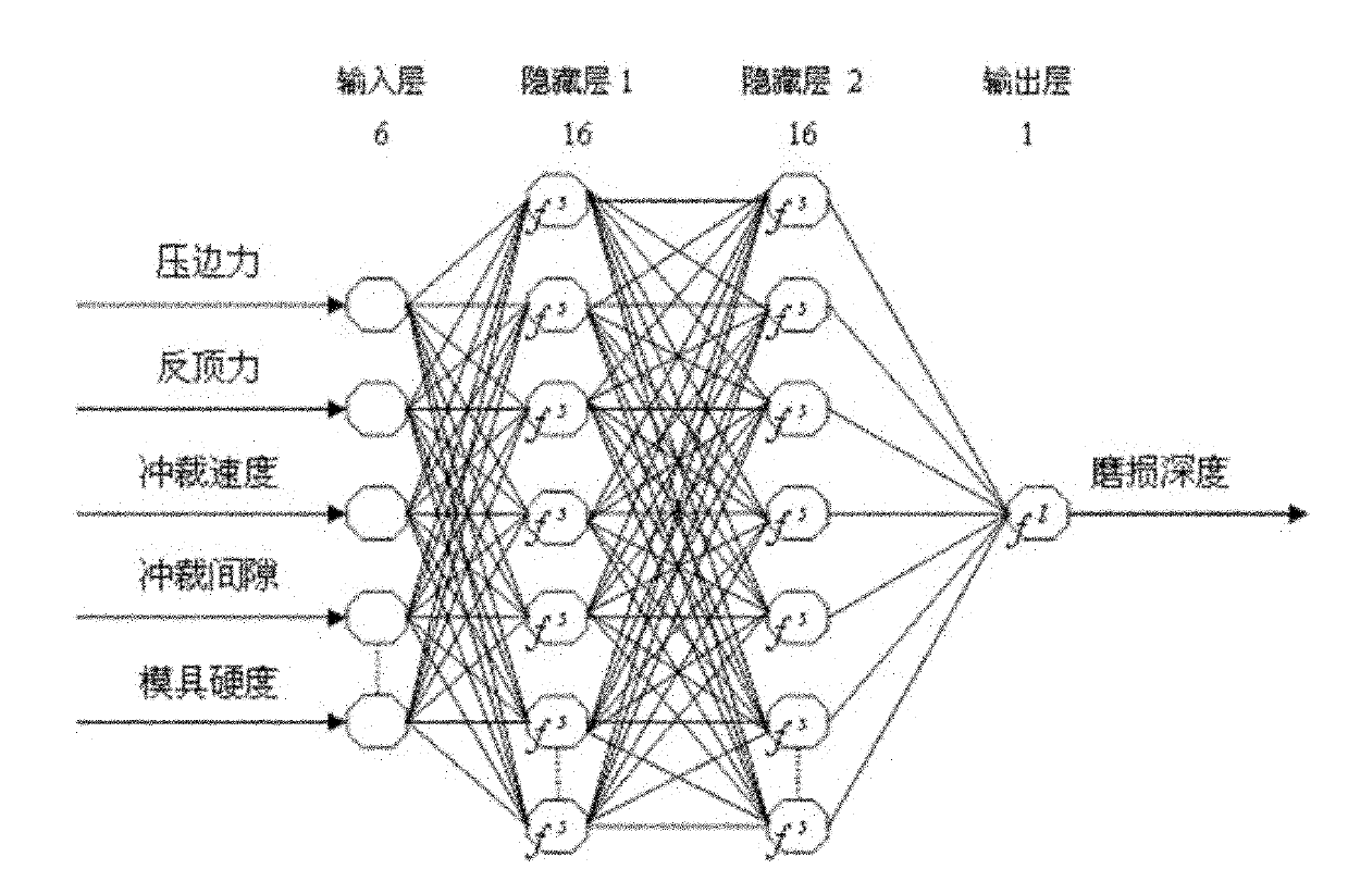 Wear prediction method for fine blanking dies based on finite-element technique and artificial neural network