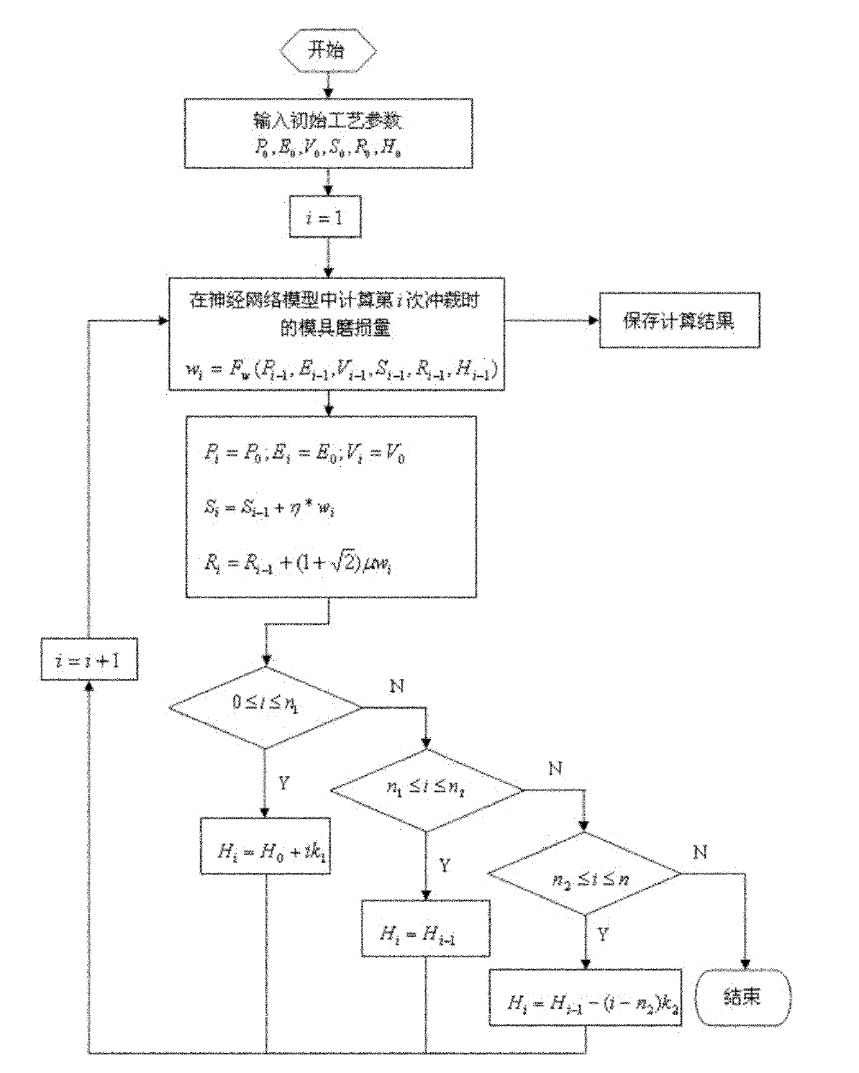 Wear prediction method for fine blanking dies based on finite-element technique and artificial neural network