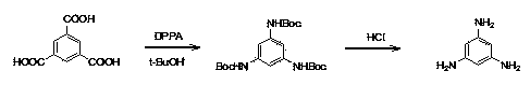 Synthesis process of 1, 3, 5-triaminobenzene