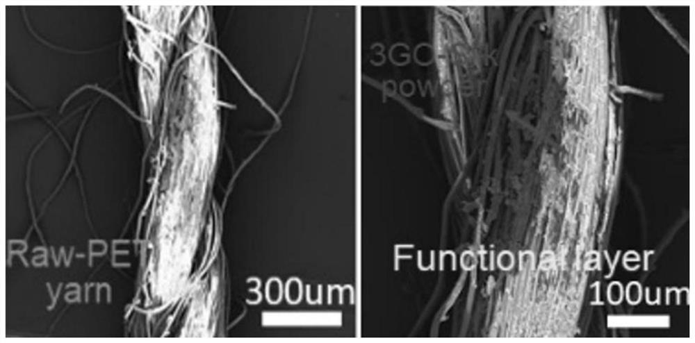 Preparation method of photo-induced heating textile