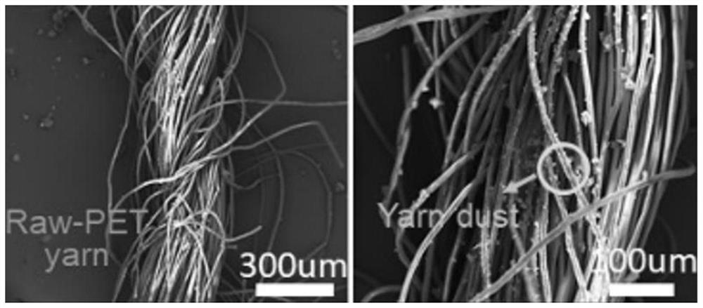 Preparation method of photo-induced heating textile