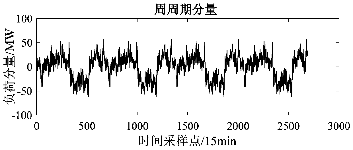 High-permeability photovoltaic power distribution network partition voltage regulation method