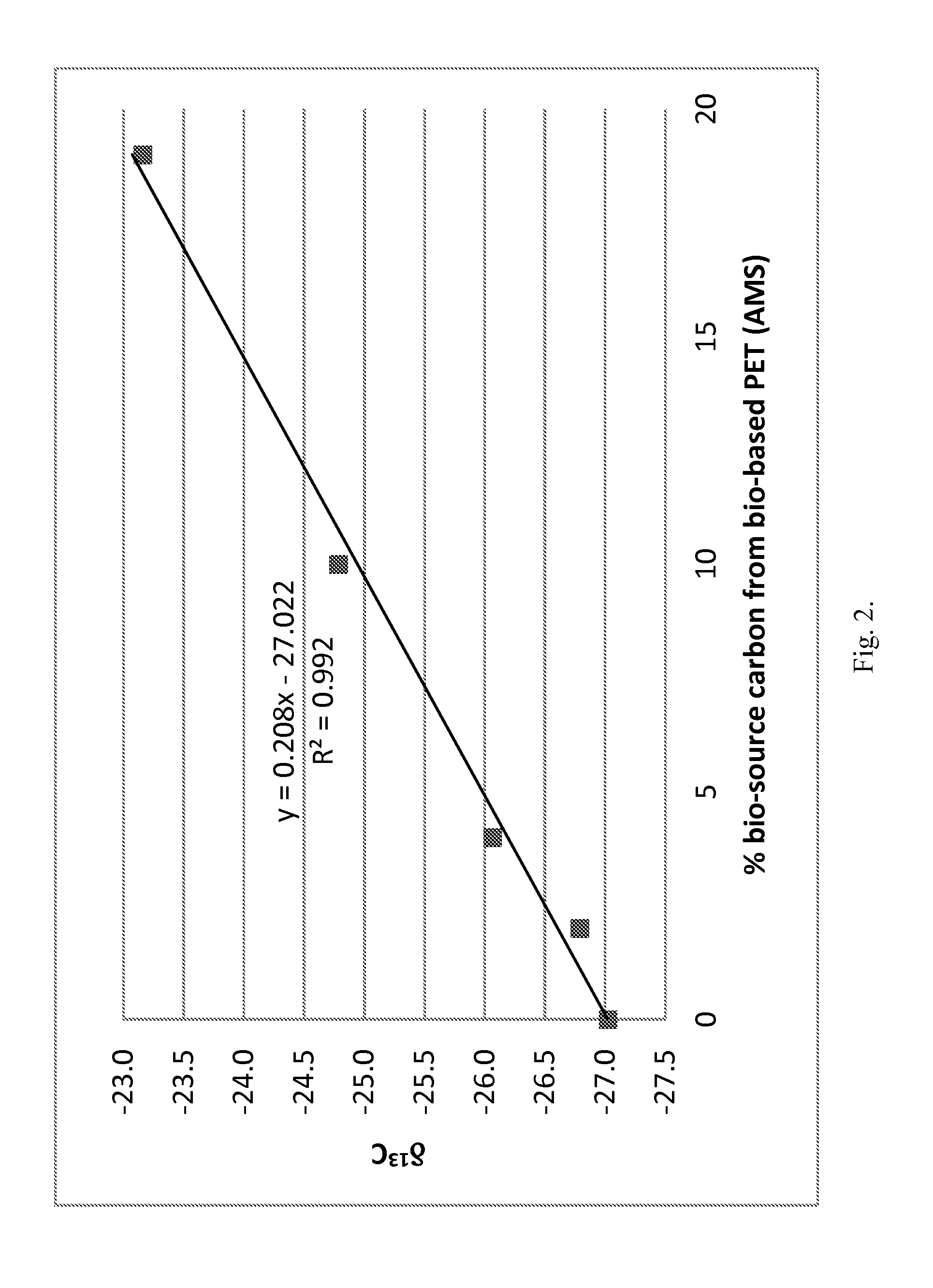 Methods for Measuring Renewable Bio-Source Content in Renewable Bioplastic Materials