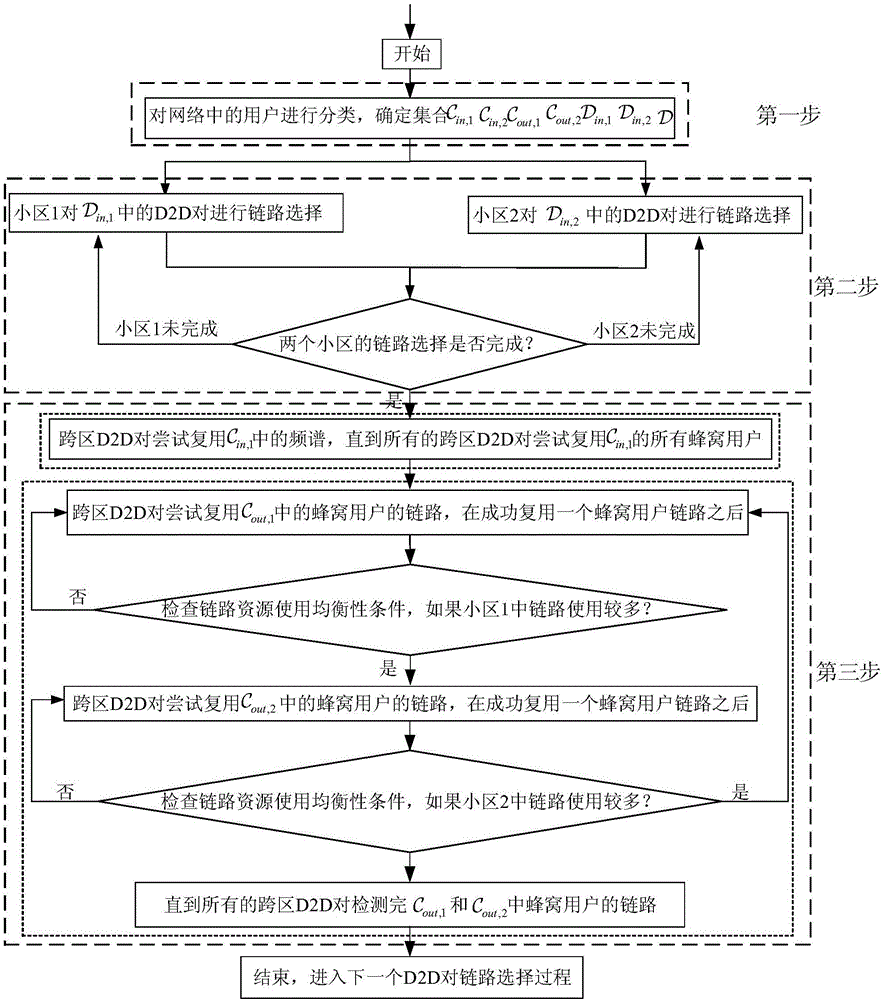 D2D link selection method of social information fusion in multi-cell scenes