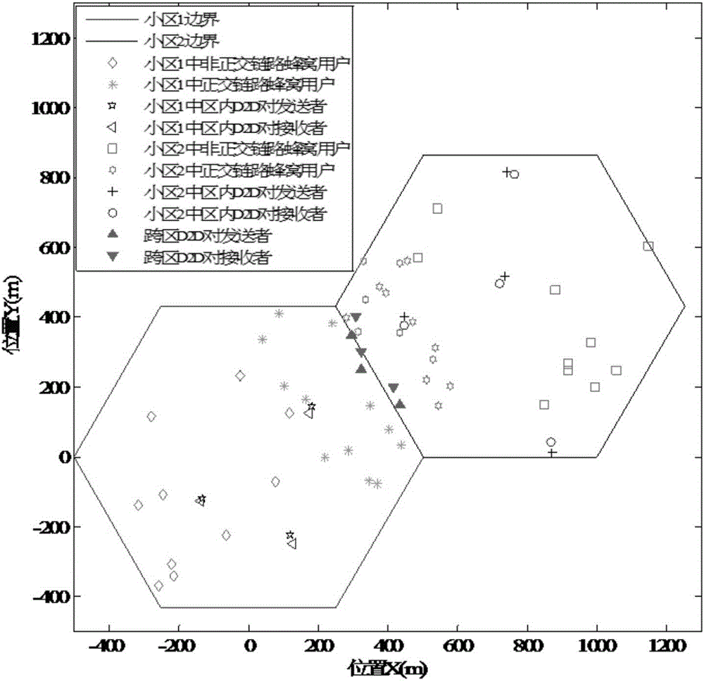 D2D link selection method of social information fusion in multi-cell scenes