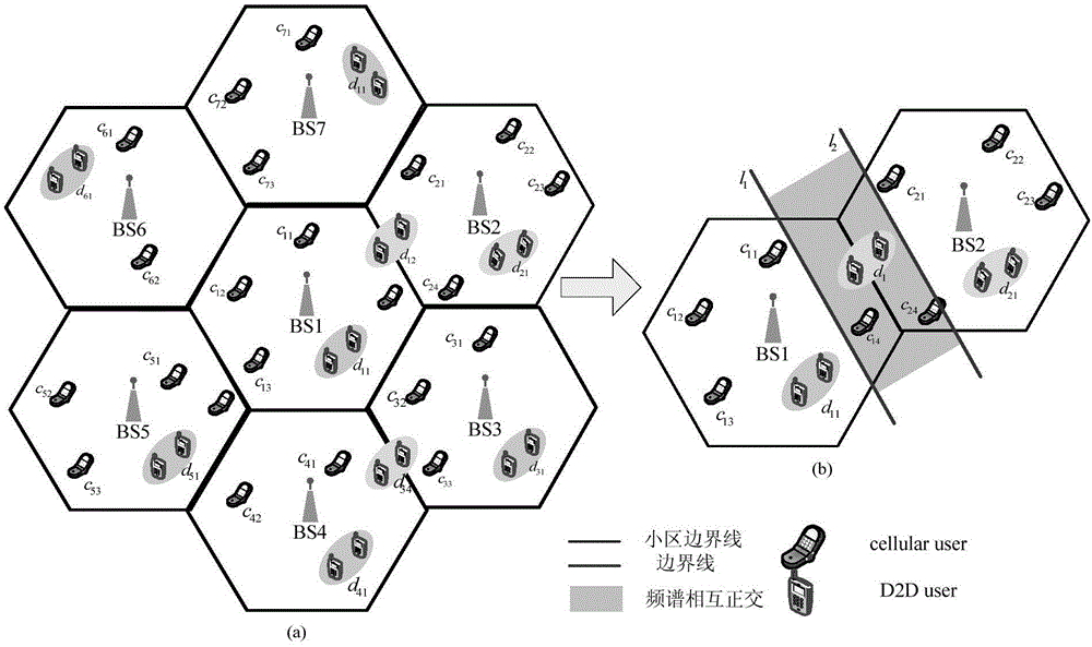 D2D link selection method of social information fusion in multi-cell scenes