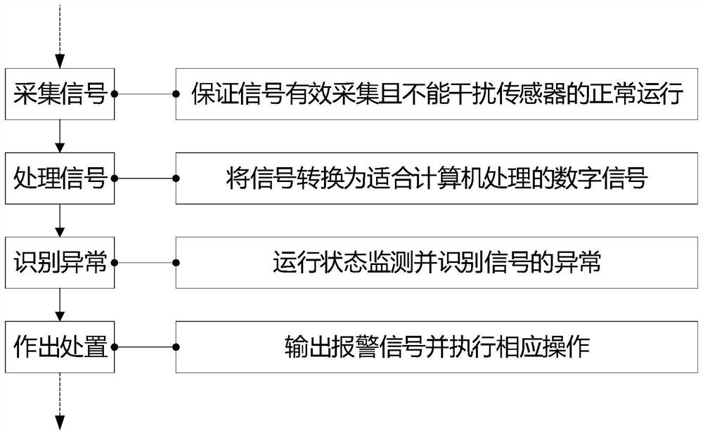 Error prevention system, weighing device and tobacco production equipment