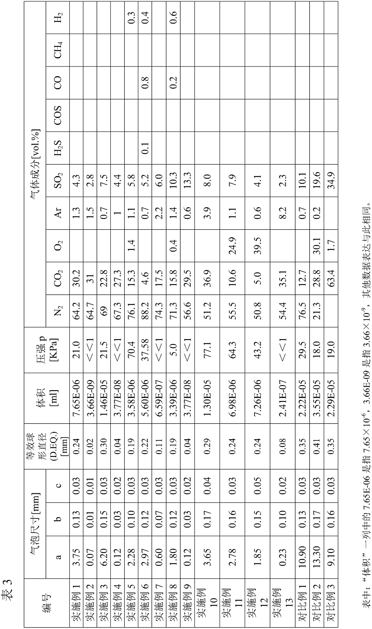 Glass composition, glass low in impurity content and preparation method and application of glass