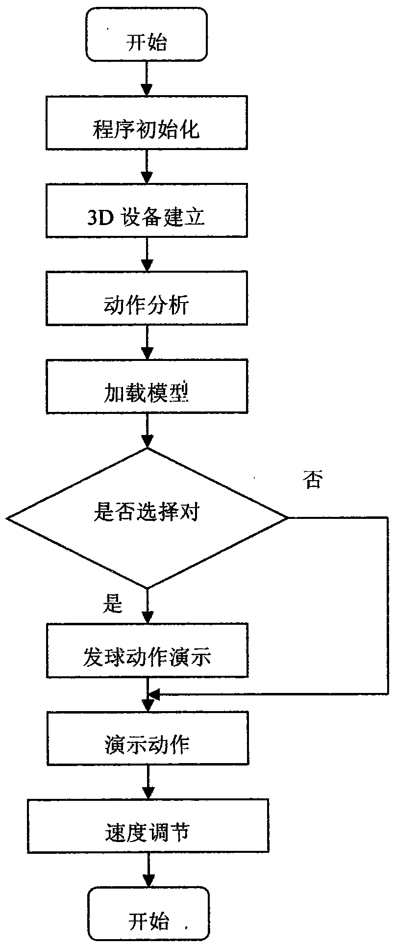 A Virtual Reality Generation System for Table Tennis Serving