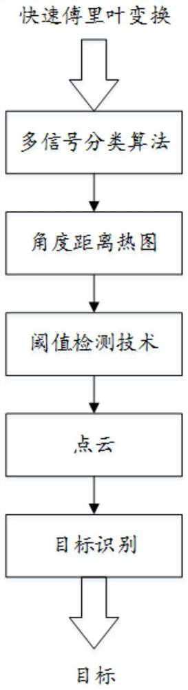 Convalescent hospital monitoring method and system based on millimeter-wave radar