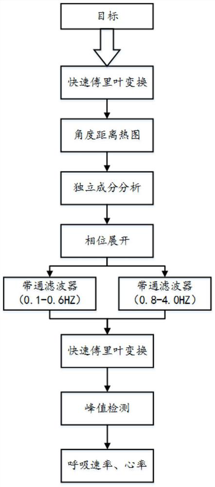 Convalescent hospital monitoring method and system based on millimeter-wave radar