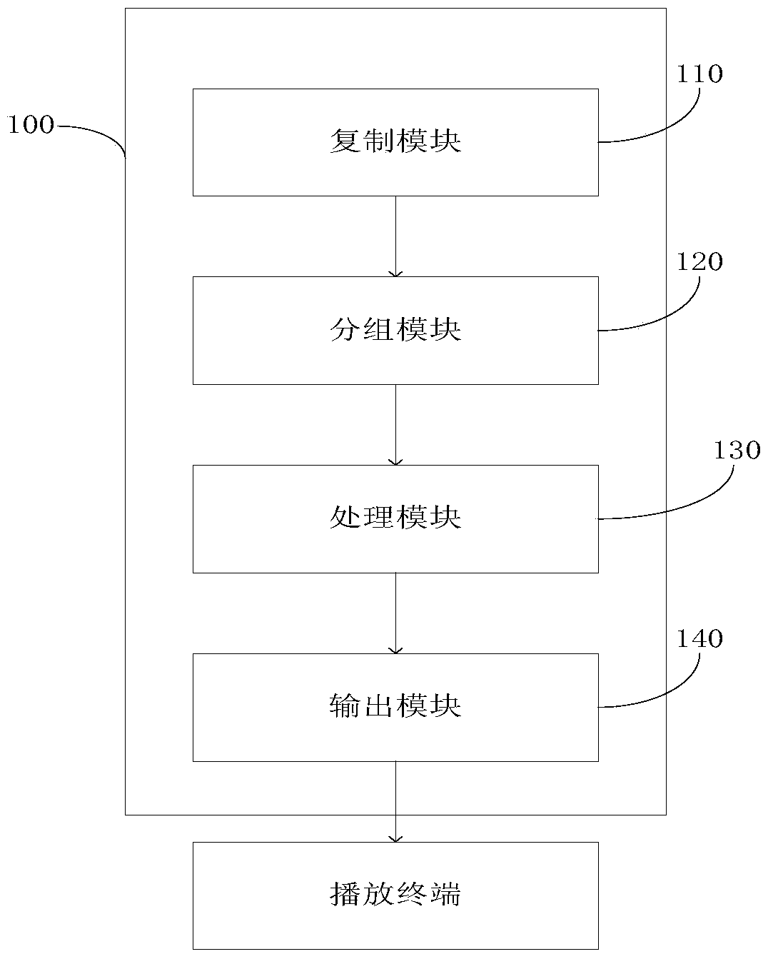 A video code stream output control device and method