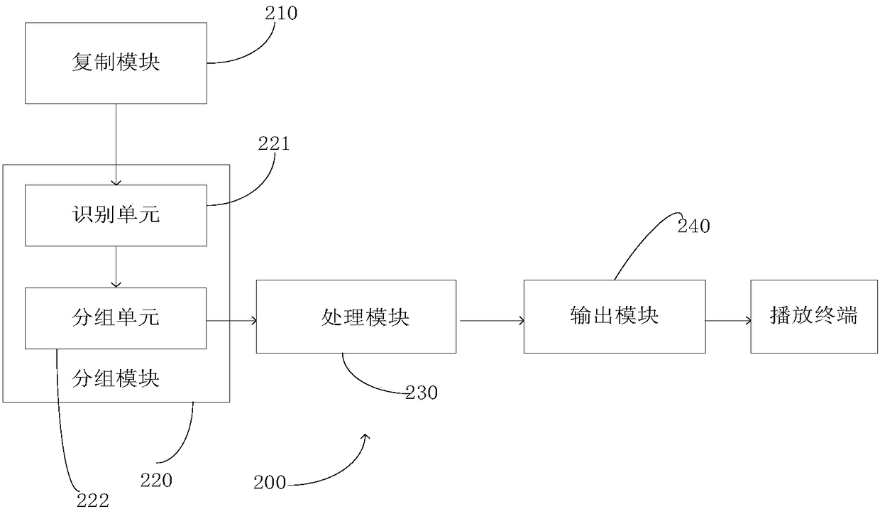 A video code stream output control device and method