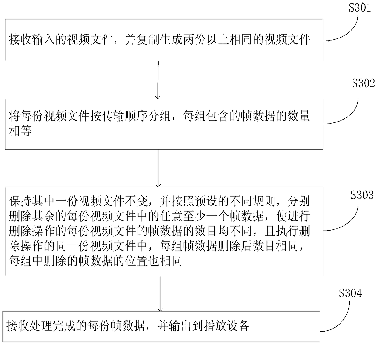 A video code stream output control device and method