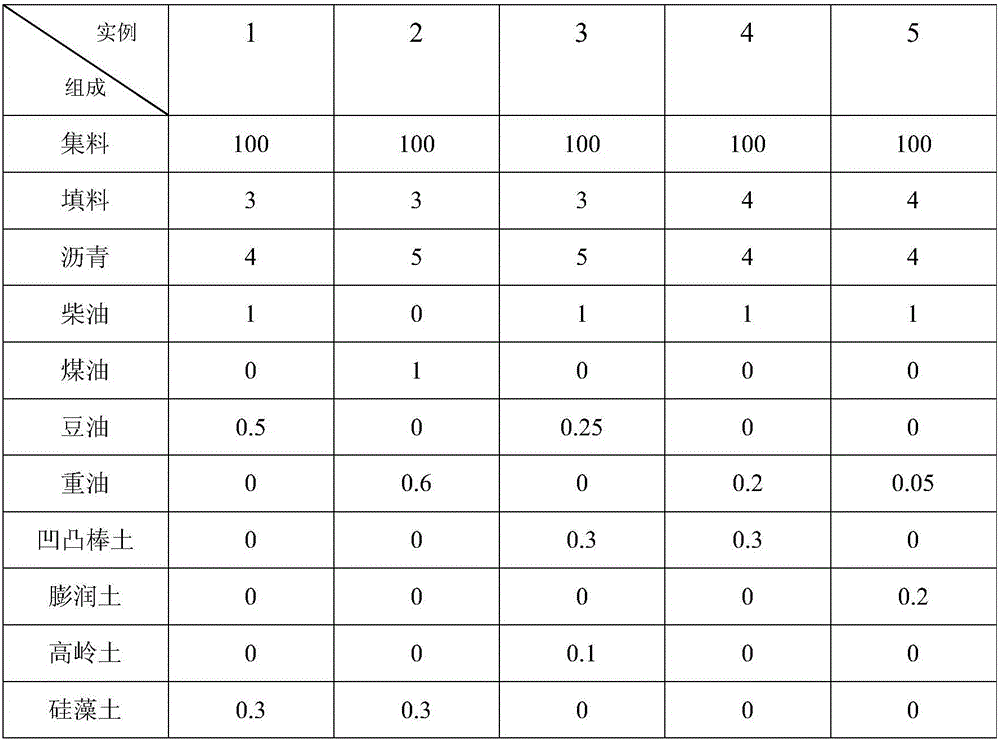 Cold patch asphalt mixture prepared from clay minerals and preparation method of cold patch asphalt mixture