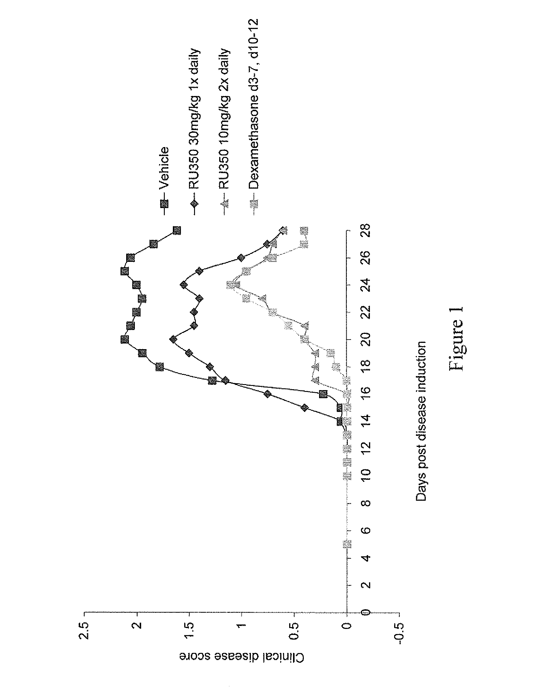 Use of 3, 11b-cis-dihydrotetrabenazine in the treatment of multiple sclerosis and autoimmune myelitis