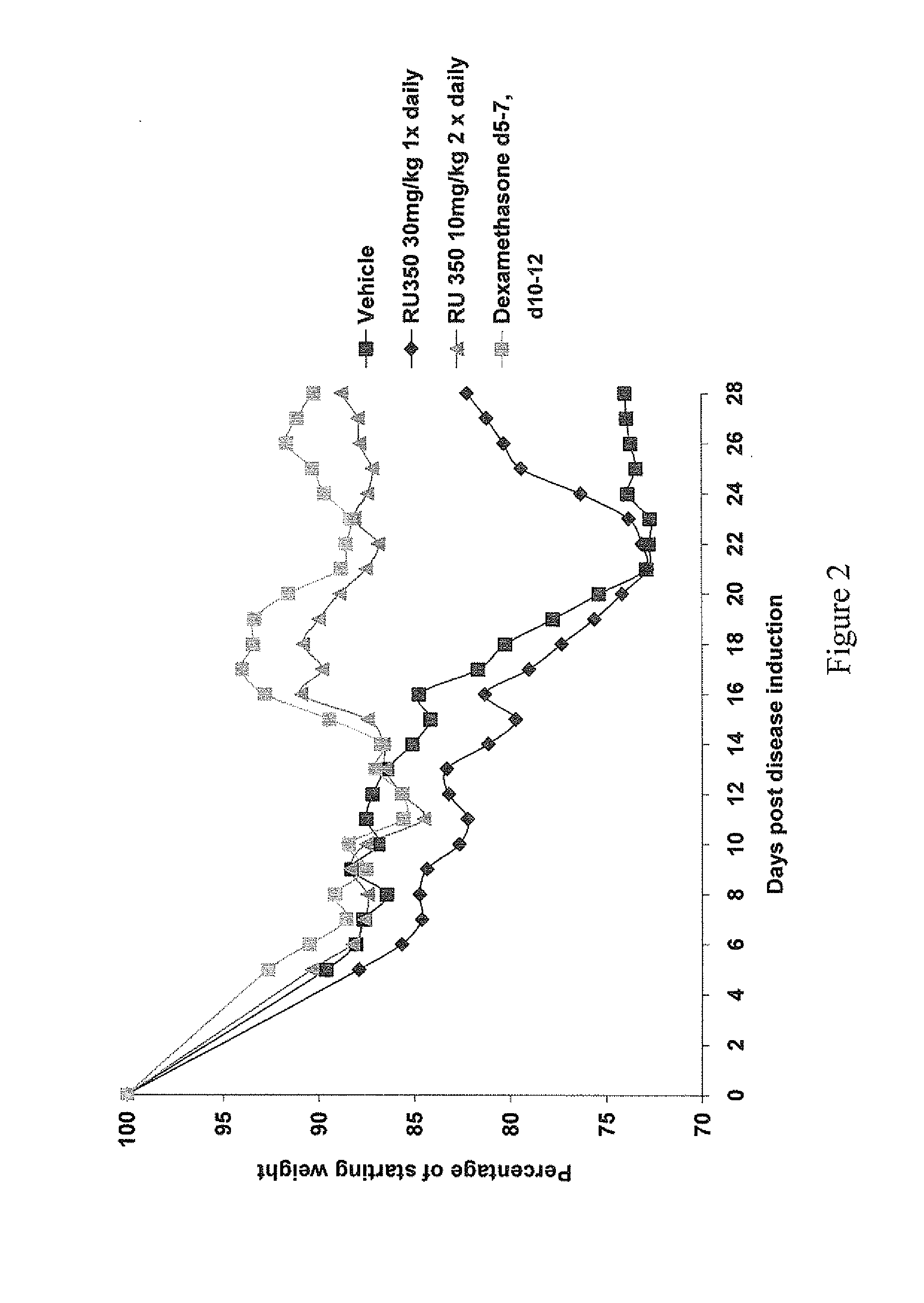 Use of 3, 11b-cis-dihydrotetrabenazine in the treatment of multiple sclerosis and autoimmune myelitis