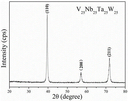 High-temperature-resistant high-entropy alloy material and preparation method thereof