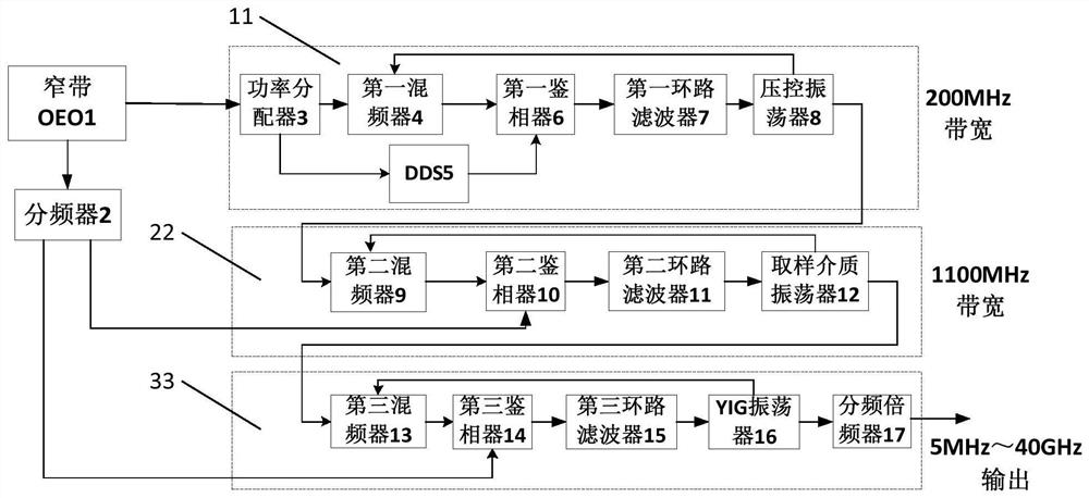 A broadband frequency extension device for a photoelectric oscillator