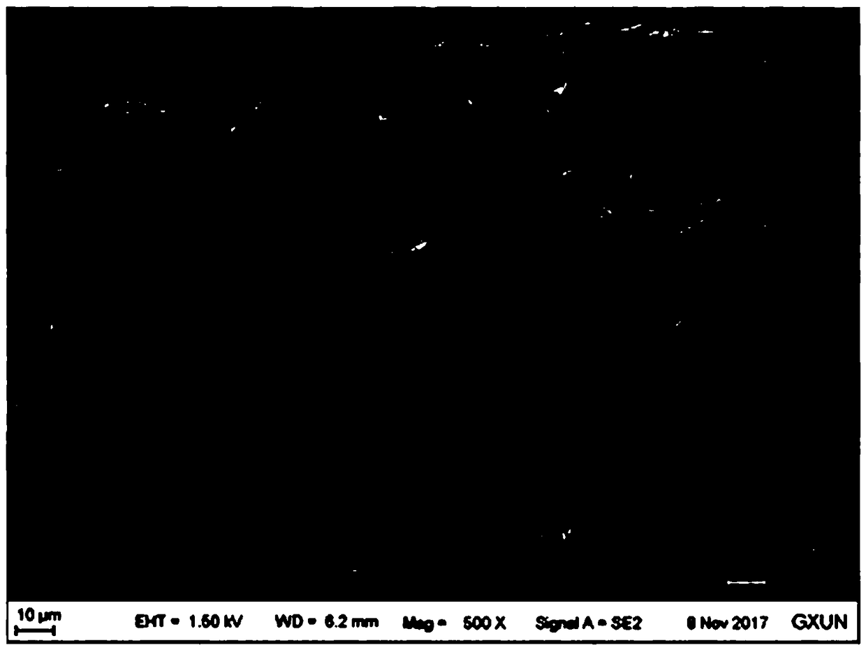 Polyethylene/eucalyptus wood powder composite material, and preparation method thereof