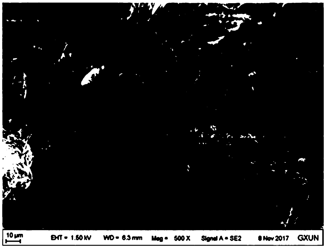 Polyethylene/eucalyptus wood powder composite material, and preparation method thereof