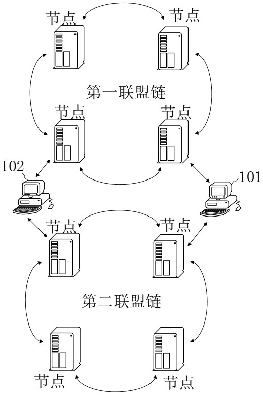 A blockchain-based personal information authorization method and system