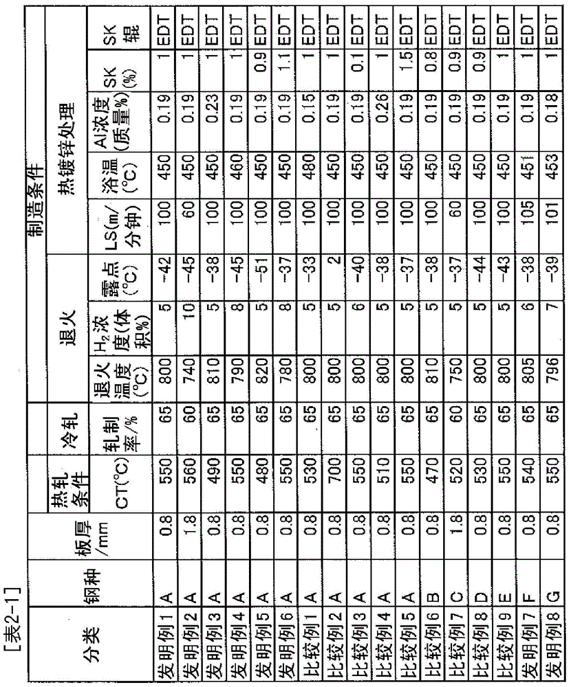 Hot-dip galvanized steel sheet