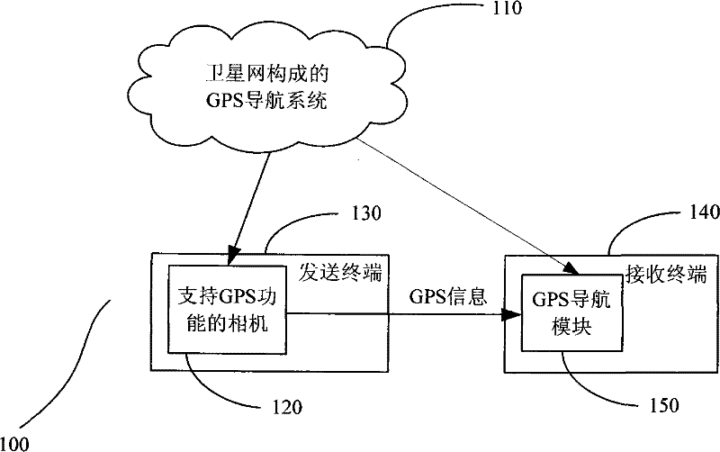 System, method and device for implementing objective locating based on global positioning system