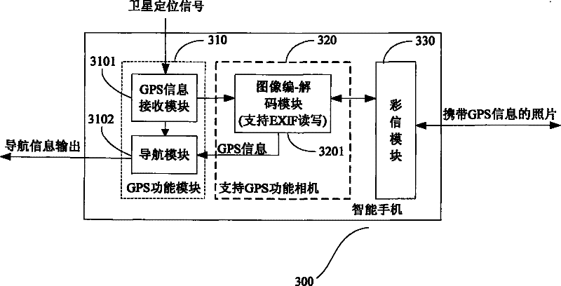 System, method and device for implementing objective locating based on global positioning system