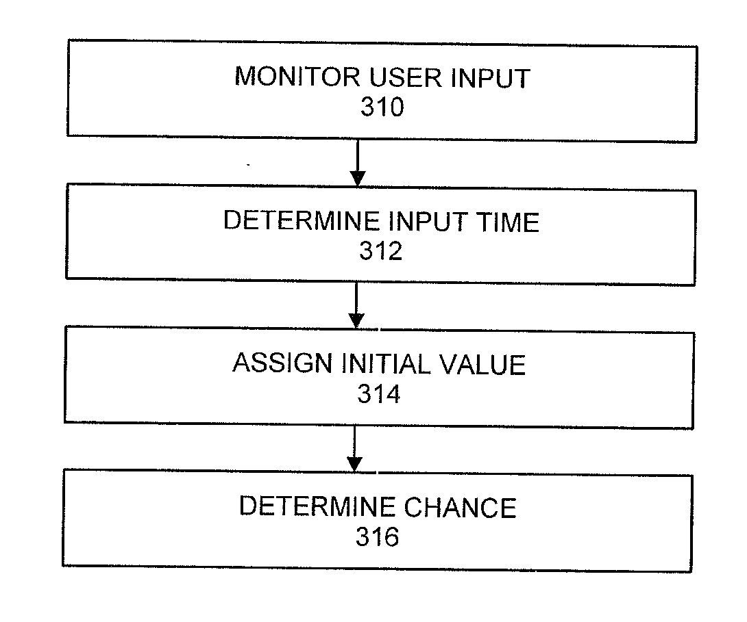 Viewer presence detection