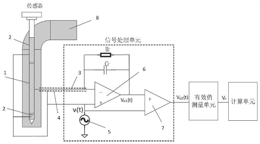 Water content measurement device based on plug-in capacitive sensor